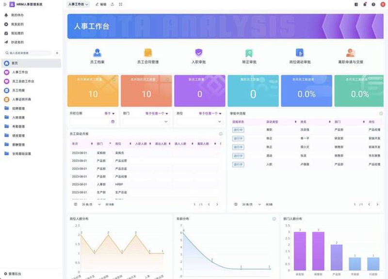 企业管理系统定制助力高效运营