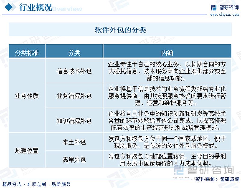 北京软件开发行业的最新动态